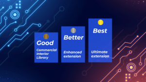 Servex CET Implementation Levels